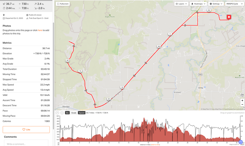 Bike Rides - Worth every mile!