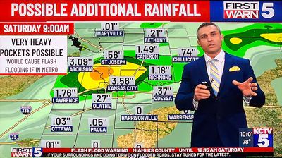 Weather 2023-2032