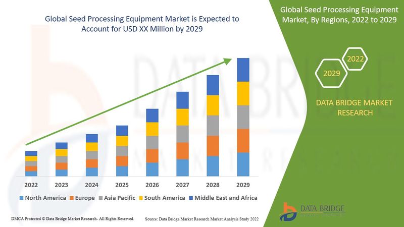 Seed Processing Equipment Market