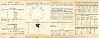 Zalinski's Method Wind combined.jpg