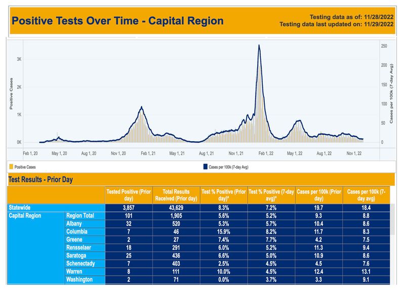 11-29-22 capital positives over time.jpg
