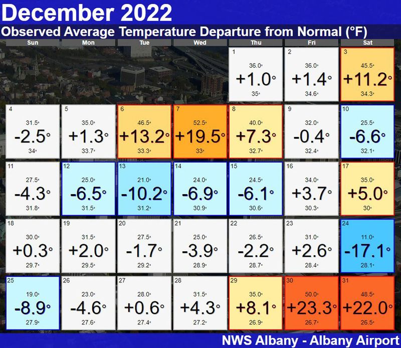 december temp deviations.jpg