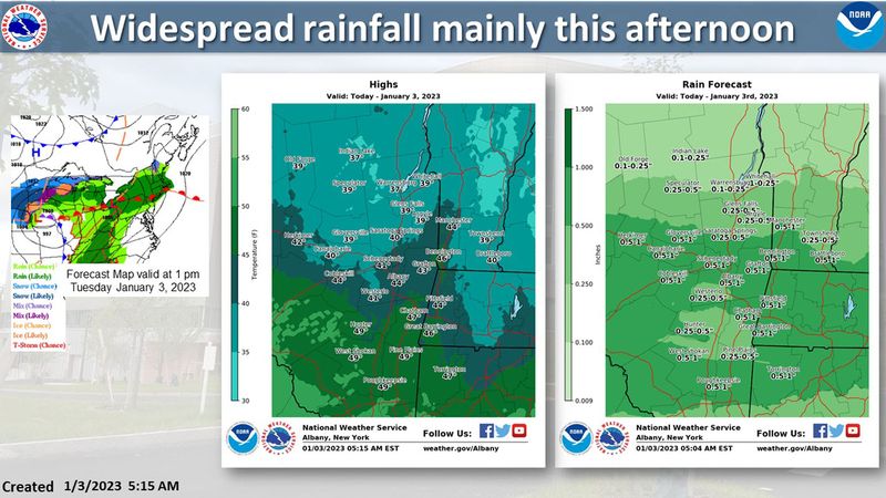 1-3-23 rain and temp forecast.jpg