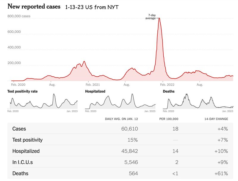 1-13-23 US new cases.jpg