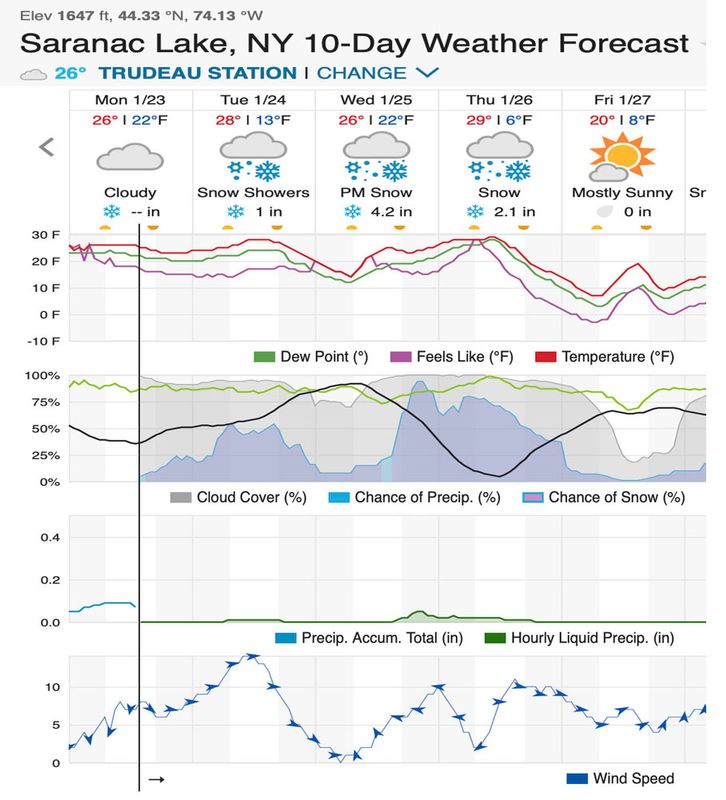 Saranac Forecast as of 1-23-23.jpg