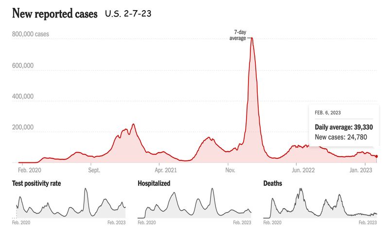 2-7-23 new us cases.jpg