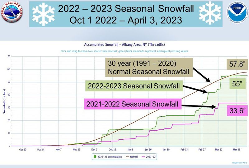 2022-23 snowfall.jpg
