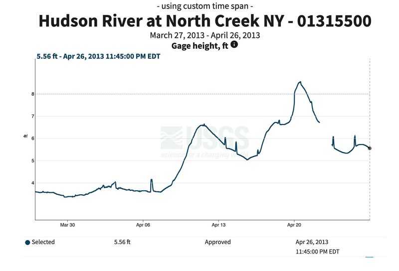 4-26-13 Hudson gage height.jpg