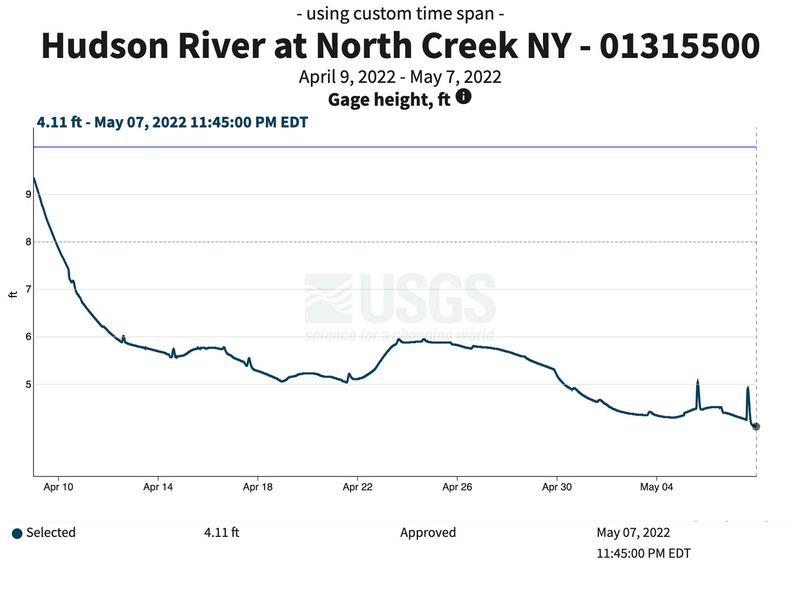 5-7-22 Hudson gage height.jpg