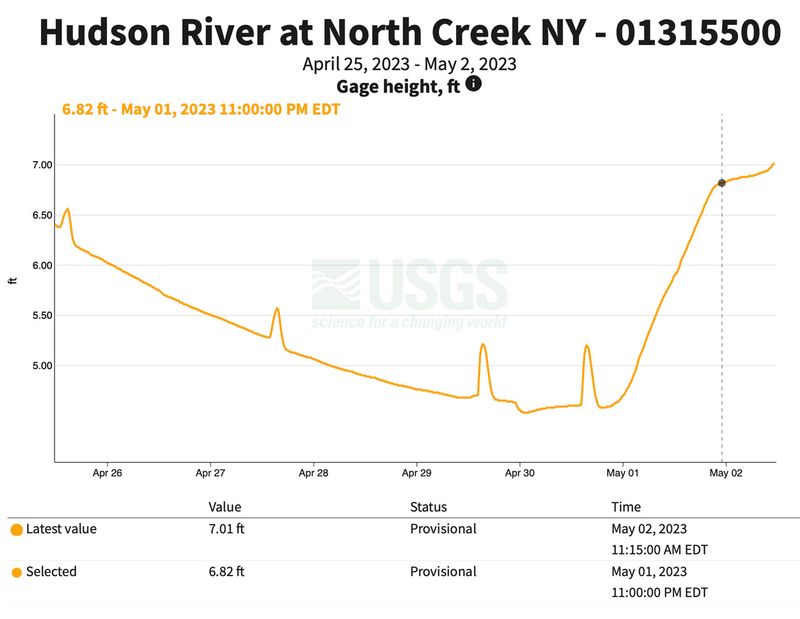 5-1-23 Hudson height.jpg