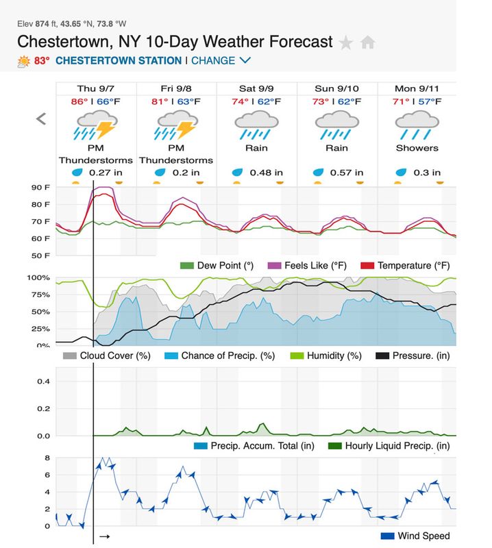 AWOL weather.jpg