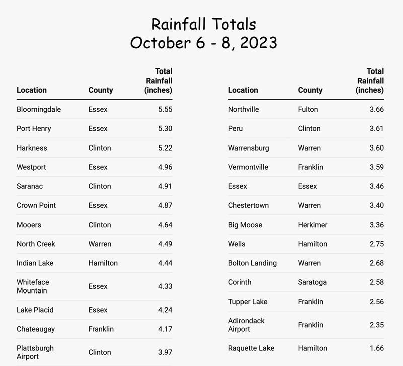 Oct 6-8 rainfall totals.jpg