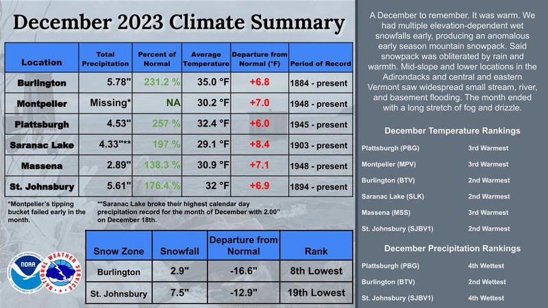 North country 12-23 climate summary.jpg