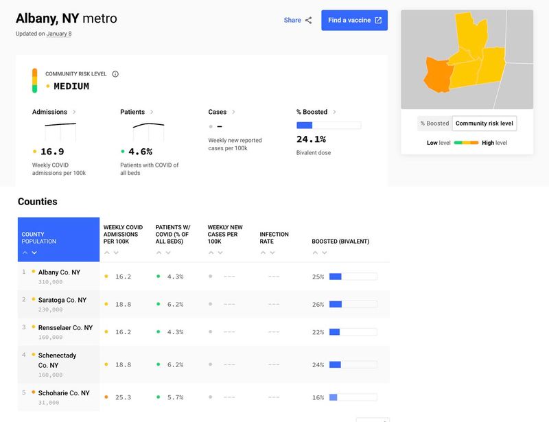 1-8-24 Albany metro covid stats.jpg