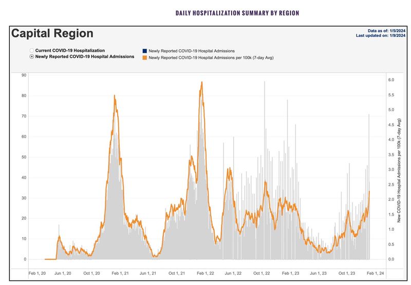 1-9-24 Capital hospitalizations.jpg