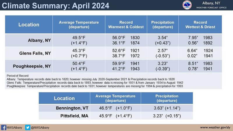 April 2024
