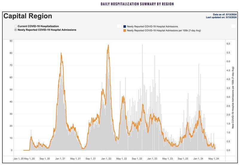 5-15-24 capital hospitalizations.jpg