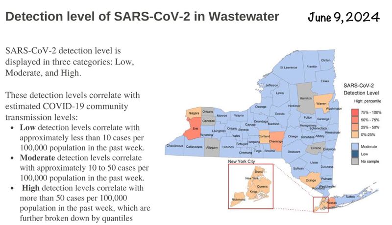 6-9-24 wastewater covid levels.jpg