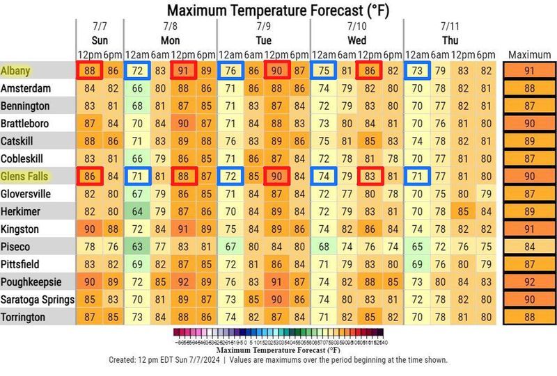 max temp 7:7 - 7:11.jpeg