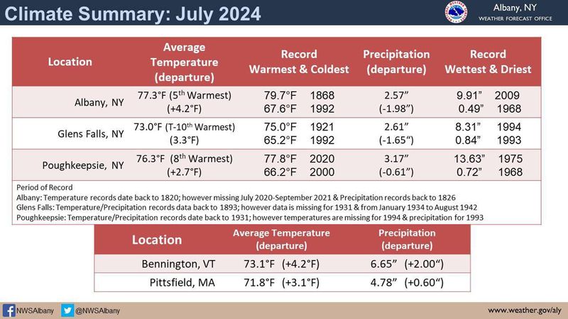 July 2024
