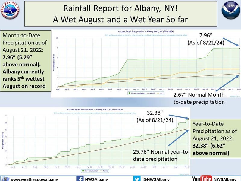 Rainfall to date as of August 31 2024.jpeg