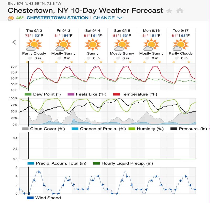 AWOL forecast.jpg