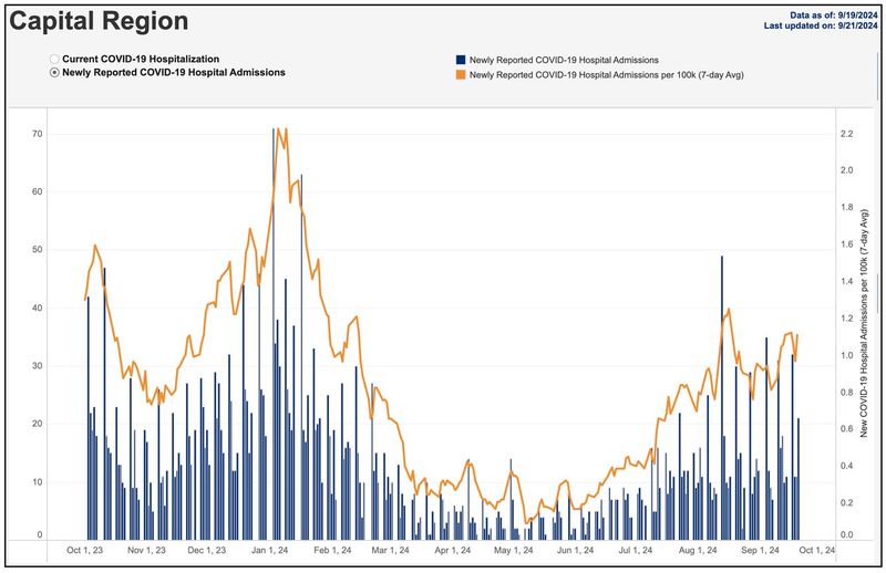 9-21-24 capital hosptalizations.jpg