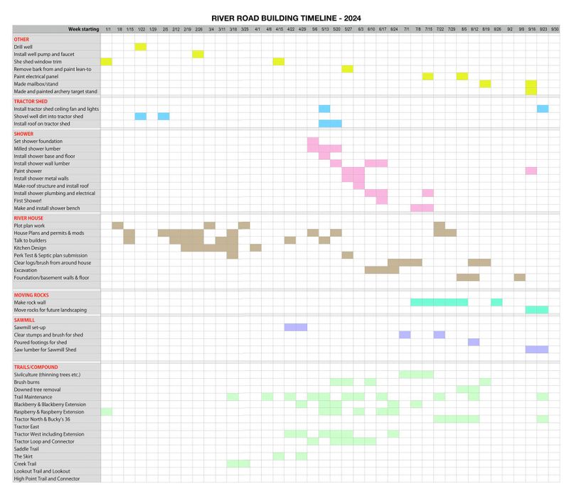 2024 camp timeline.jpg