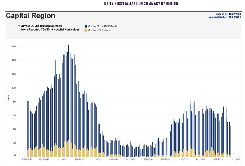 10-24-24 capital hospitalizations.jpg