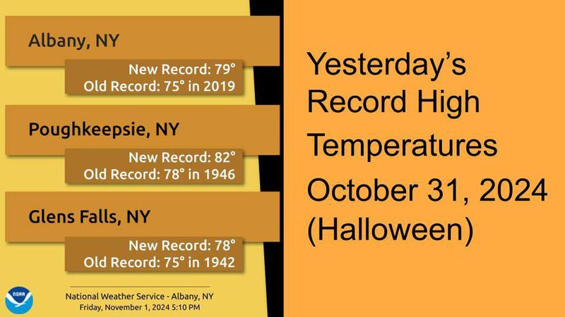 Halloween record high temps.jpg