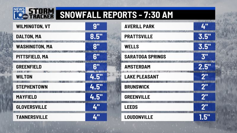 12-7-24 snowfall amounts.jpeg