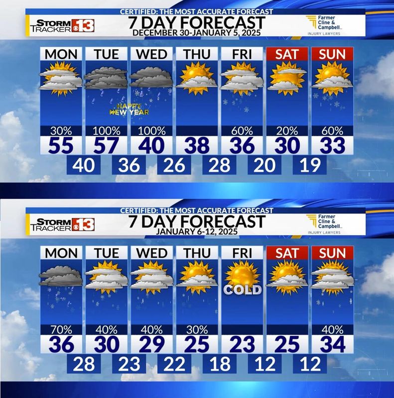 dec30 - jan12 forecast.jpg