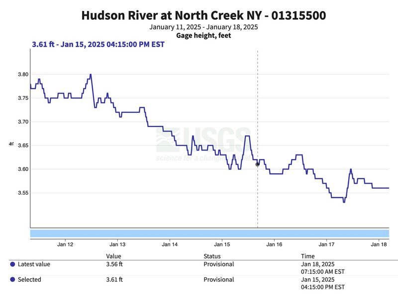 1-18-25 Hudson gauge height.jpg