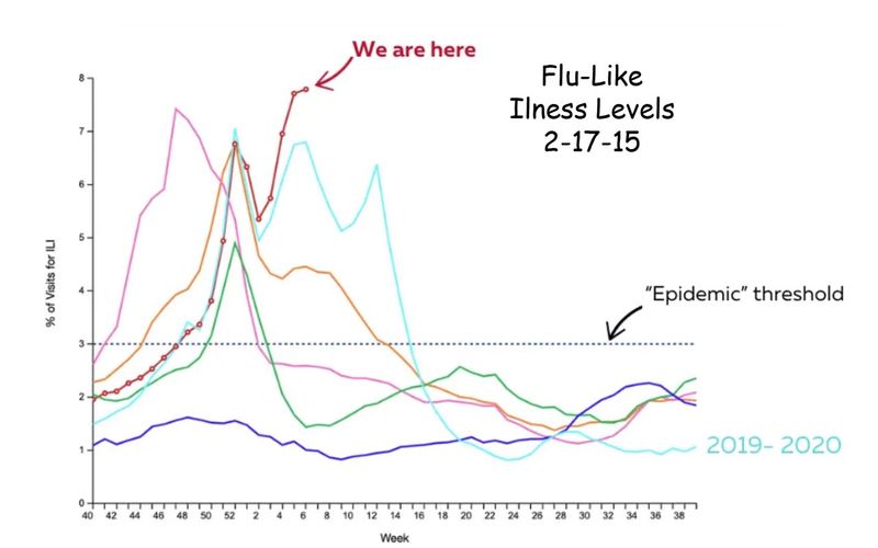 flu-like illness graph.jpg