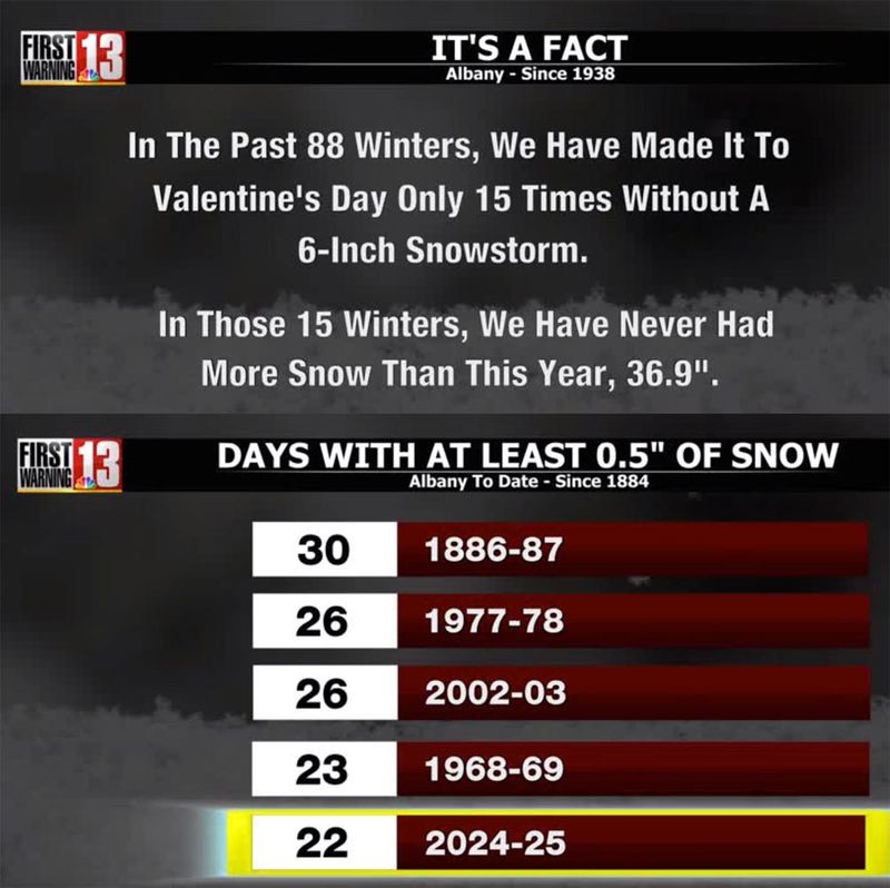 2-13-25 snow facts.jpg