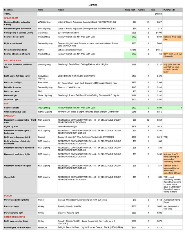 3-30-25 Lighting List.jpg