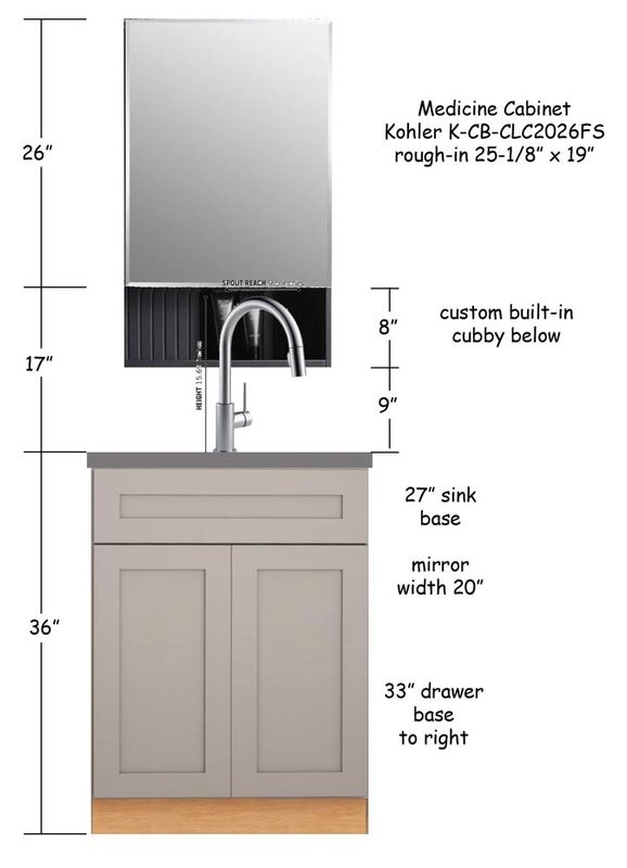 basement vanity height.jpg