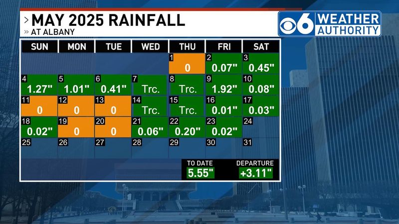 may 2025 rainfall.jpg