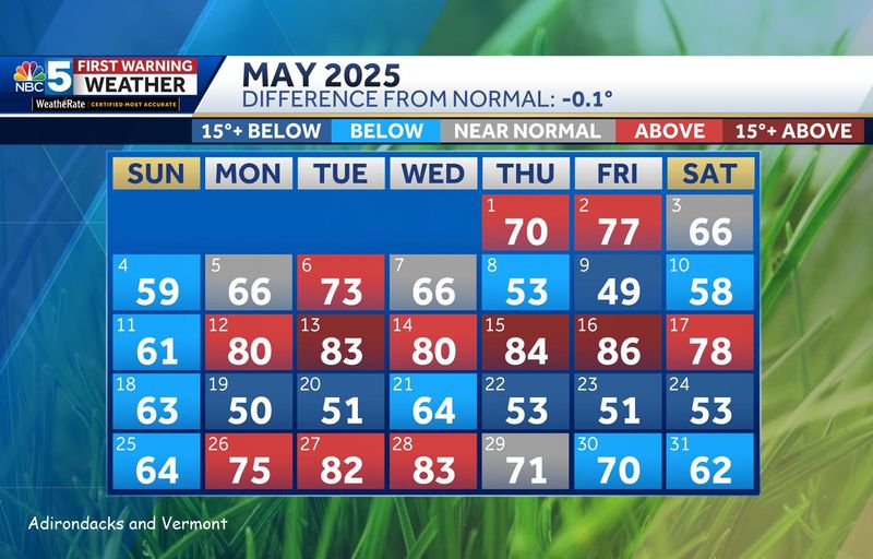 May adk temps.jpg