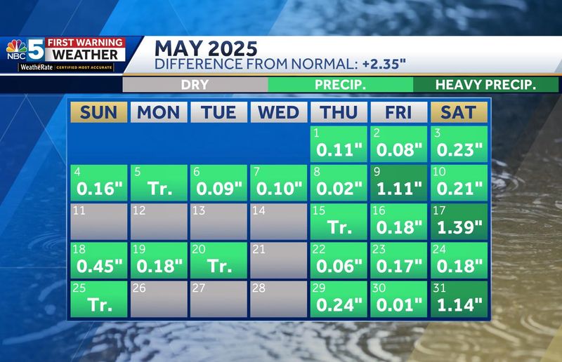 April & May 2025