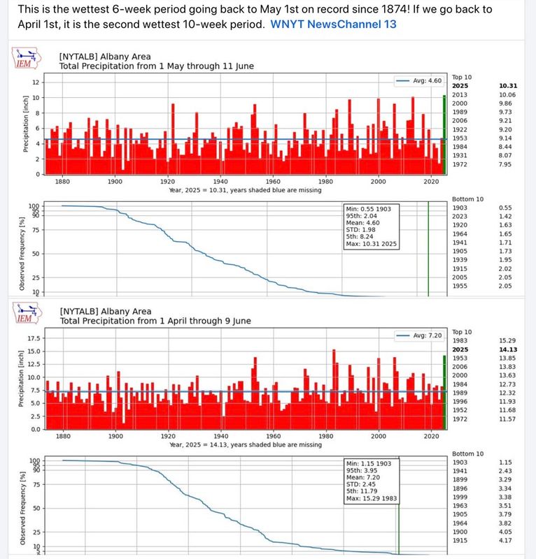 6-8-25 precipitation in spring.jpg