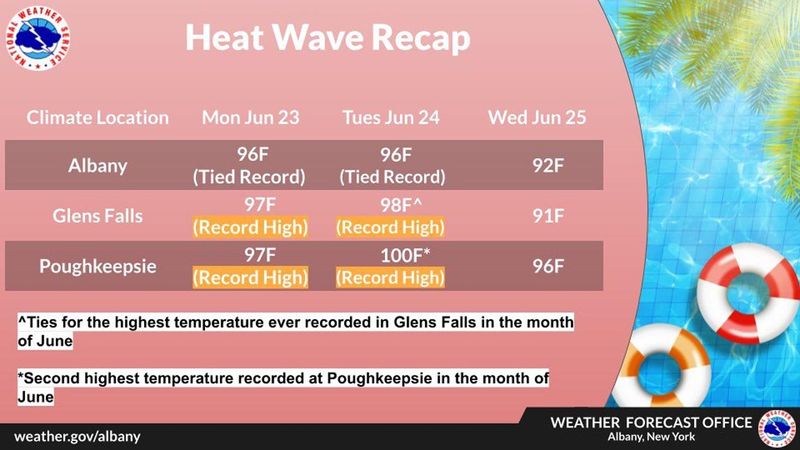 June 23 - 25 heat wave recap.jpg