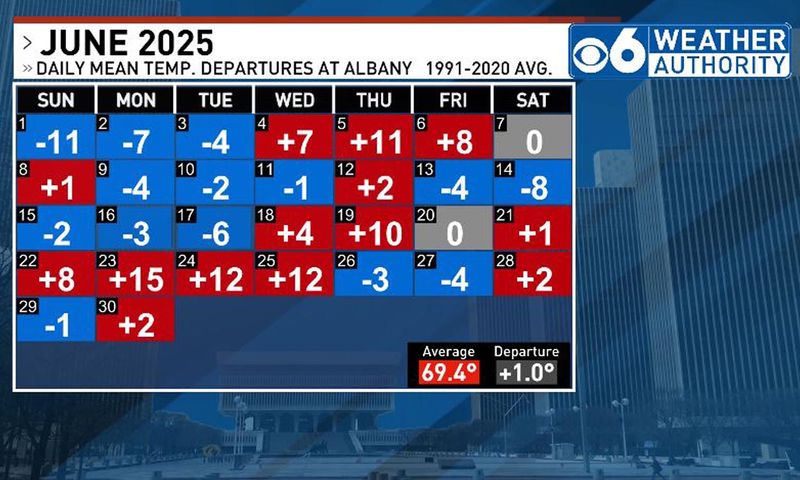 June temps.jpg