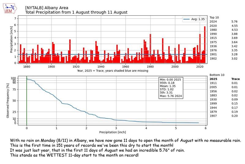 aug 1-11 rain copy.jpg