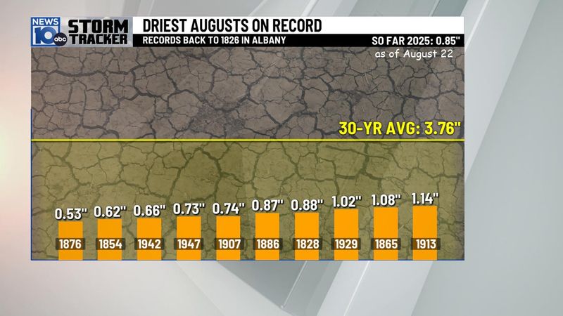 8-22-25 dry august.jpg
