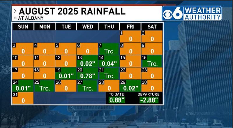august 2025 rainfall.jpg