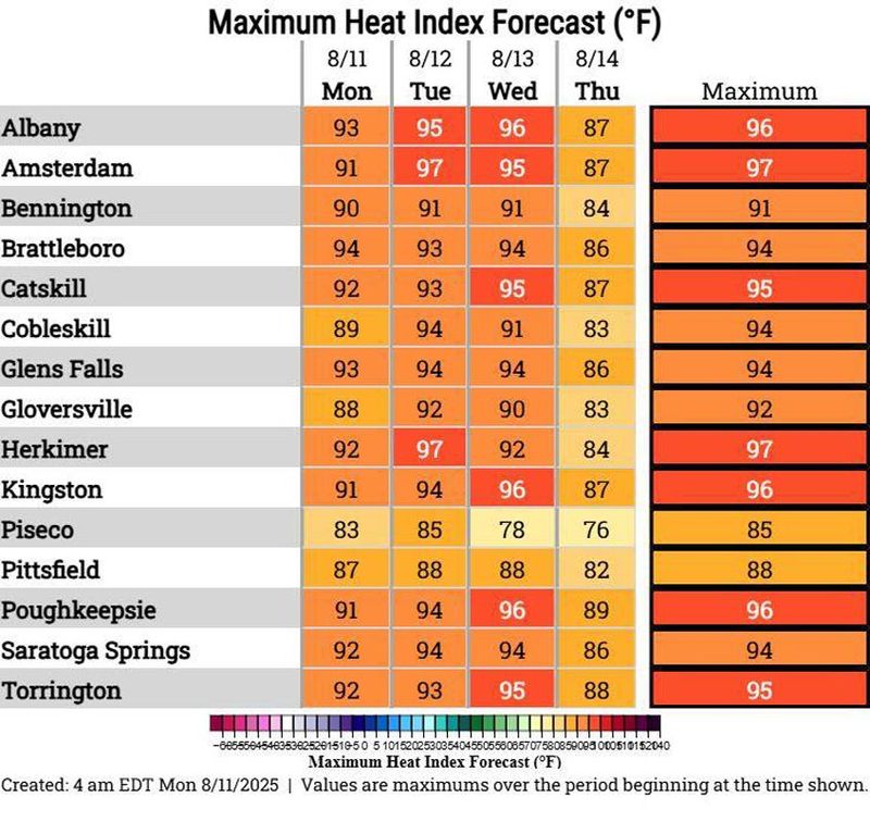 heat index thru aug 14.jpg