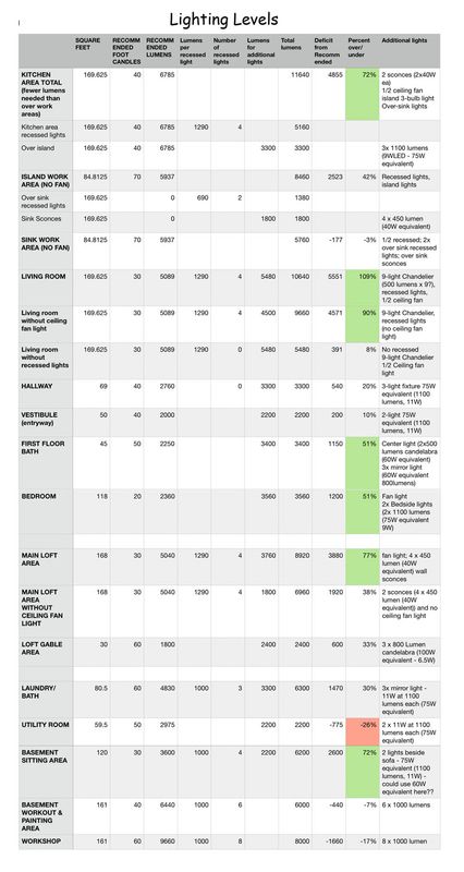 9-23-25 lighting levels.jpg