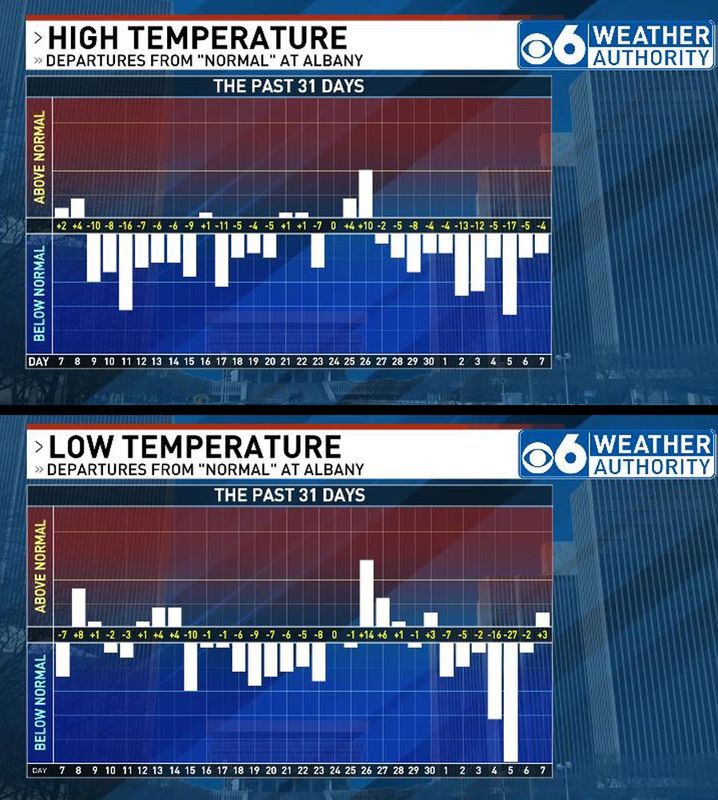 Thurman - December 2025