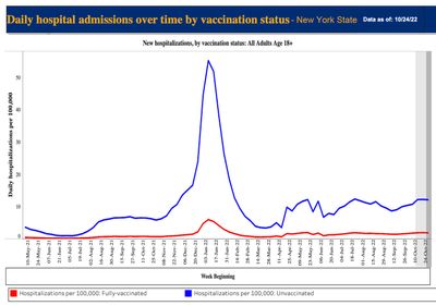 10-25-22 hospitalizations.jpg